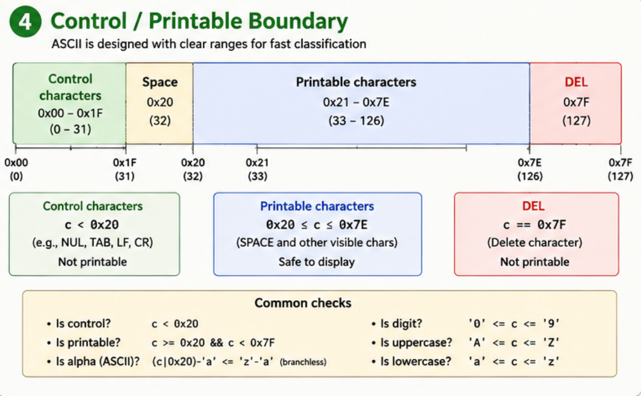 Control/Printable Boundary